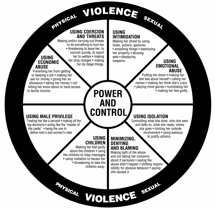 Violence